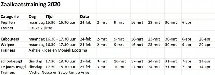 Indeling kaatstraining.jpg Indeling kaatstraining.jpg